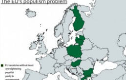 Populism and migration: Challenges for the left